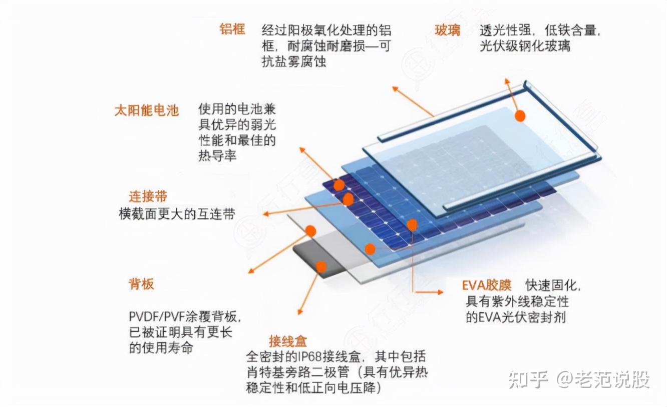 高效的散射技术如何提高光伏材料的光电转换效率