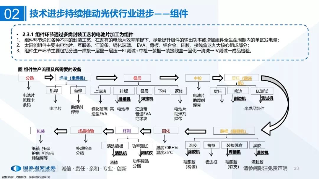 光伏材料中增强型材料的制造工艺有何创新