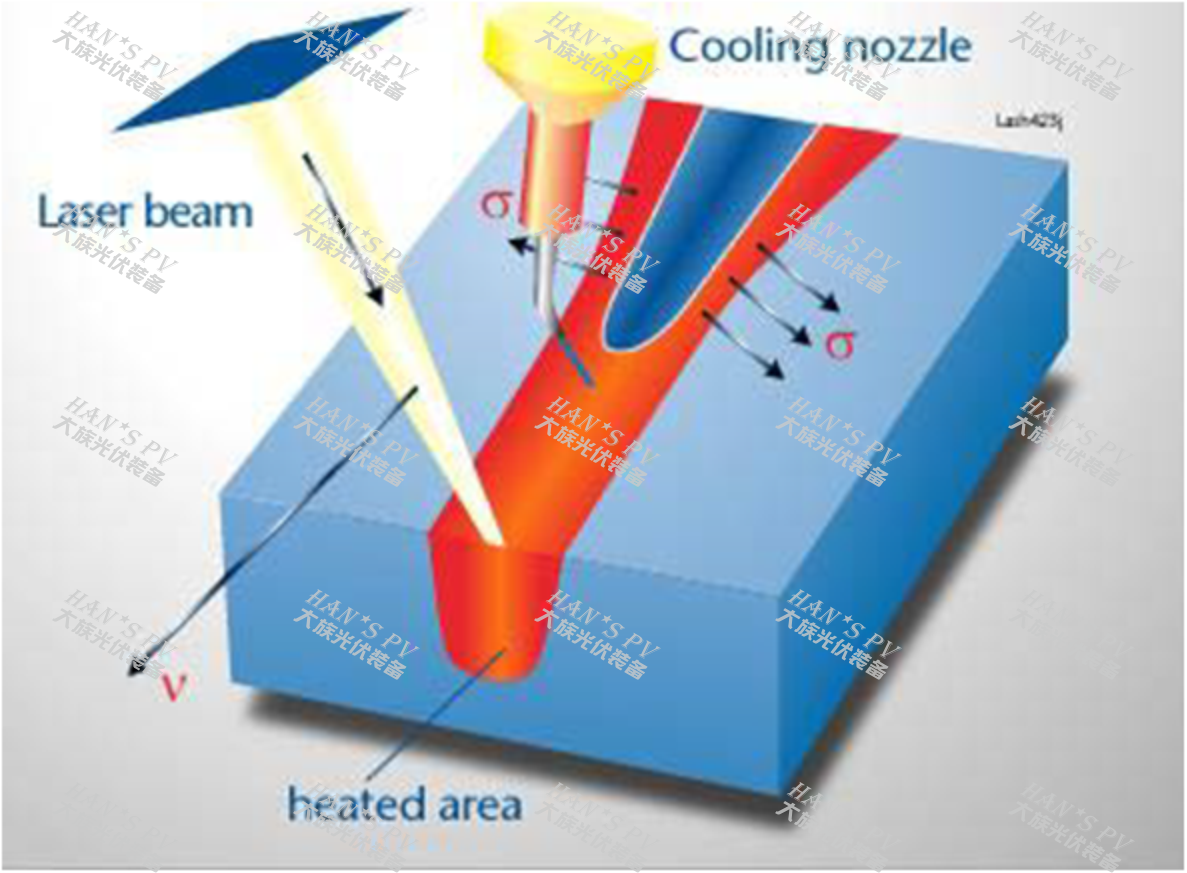 光伏材料中的激光加工技术有哪些创新