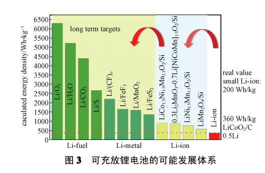 光伏材料光谱管理技术的未来发展方向是什么