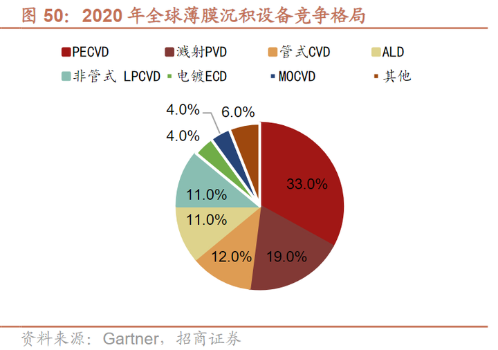 光伏材料中的市场领导者有谁 光伏材料中的市场领导者有谁