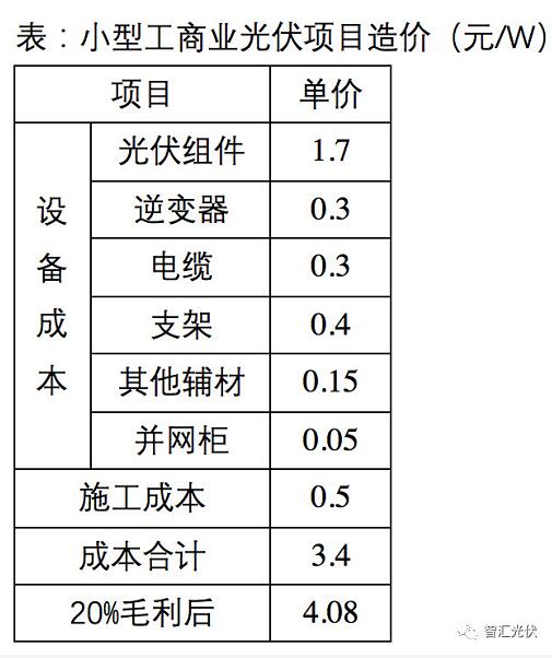 光伏材料的安装人工成本有哪些变量
