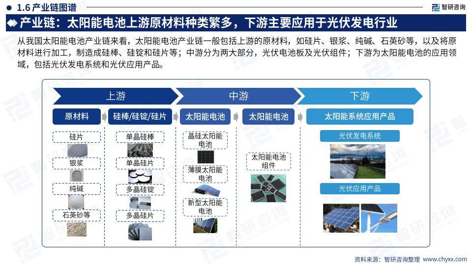 光伏材料中电池技术的国际竞争优势分析