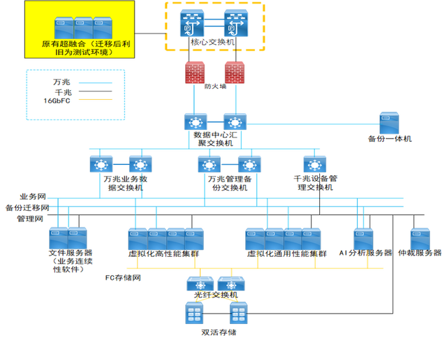 如何利用光伏技术实现能源自动化管理的智能控制