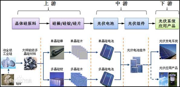 增强型材料在光伏技术中的地位和作用是什么