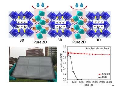 钙钛矿光伏材料的长期稳定性如何评估
