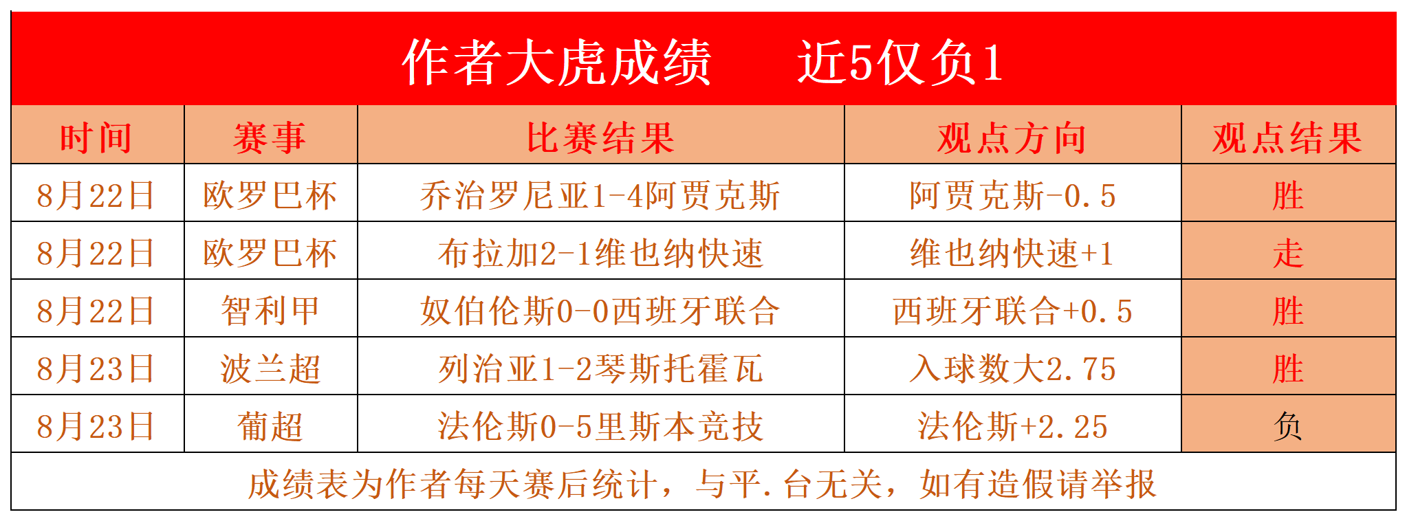 皇家社会连胜,稳定积分榜位置 皇家社会连胜,稳定积分榜位置