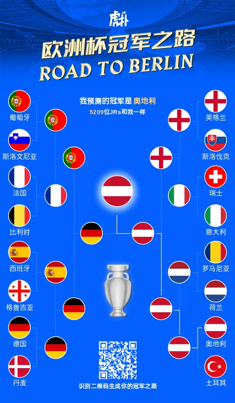 斯洛伐克力克奥地利，成功进入欧洲杯八强